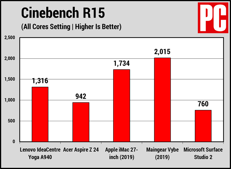  Lenovo IdeaCentre Yoga A940 