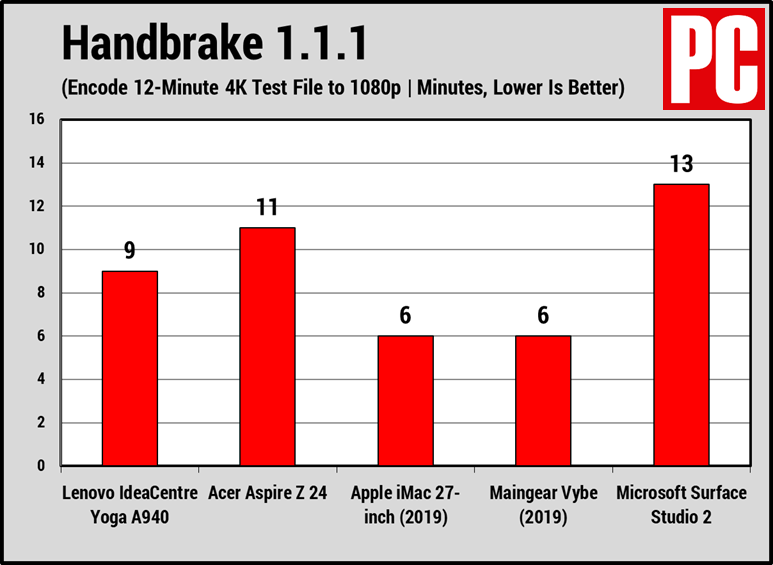  Lenovo IdeaCentre Yoga A940 