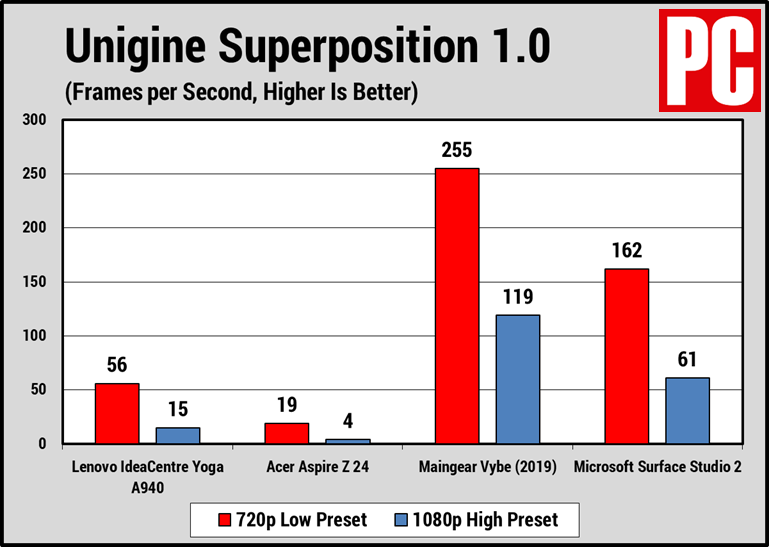  Lenovo IdeaCentre Yoga A940 