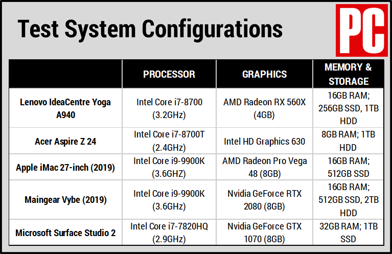  Lenovo IdeaCentre Yoga A940 