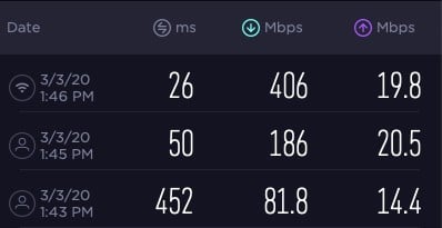  تست سرعت Expressvpn 